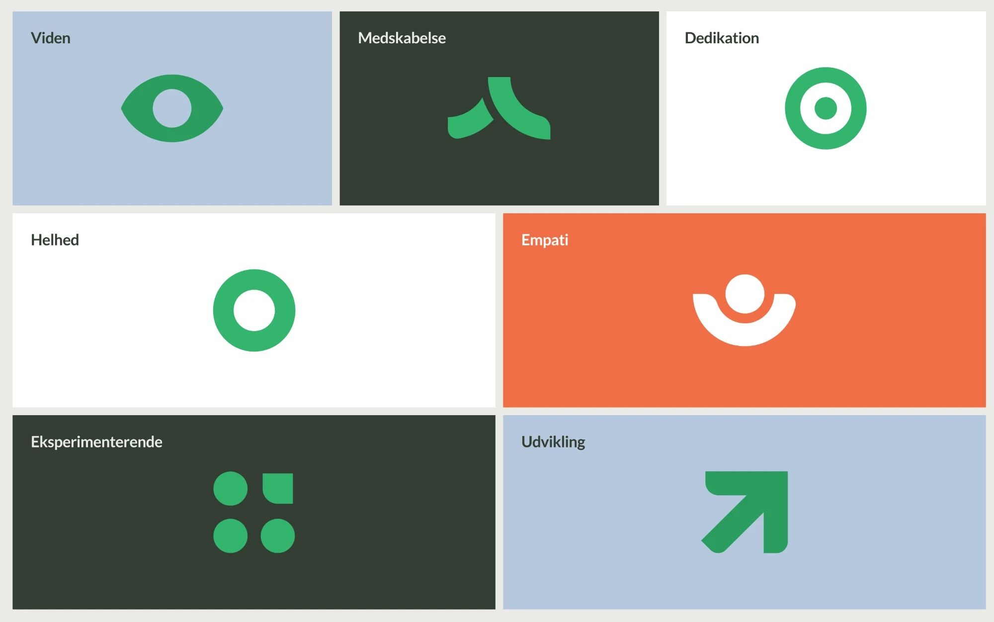 Ekolab’s seven values as colour tiles, each with its own green symbol